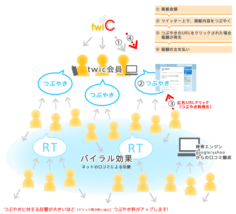 ツイックとは